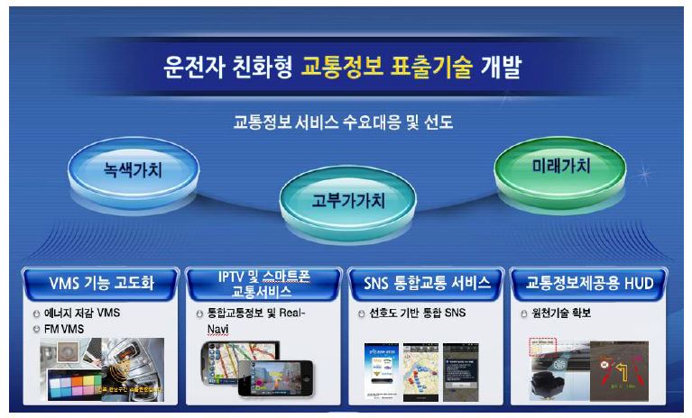 『제공』단계의 3세부과제 연구목표