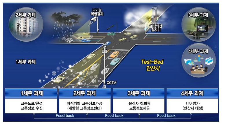 세부과제 연계도