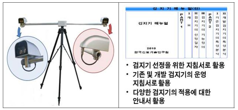 이동식 기준검지기와 검지기 매뉴얼