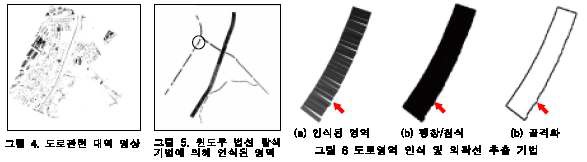 항공영상을 이용한 도로선형 자동추출기법 개발