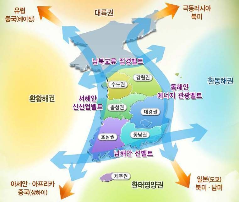 4차 국토계획의 국토 기본골격