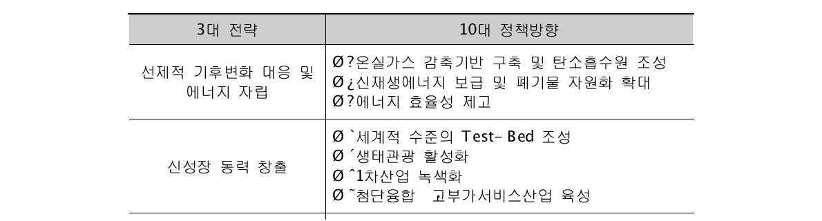 제주특별자치도 저탄소 녹색성장 3대 전략 및 10대 정책방향