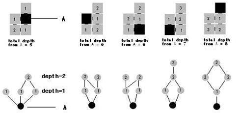 Space SynTax의 개념도