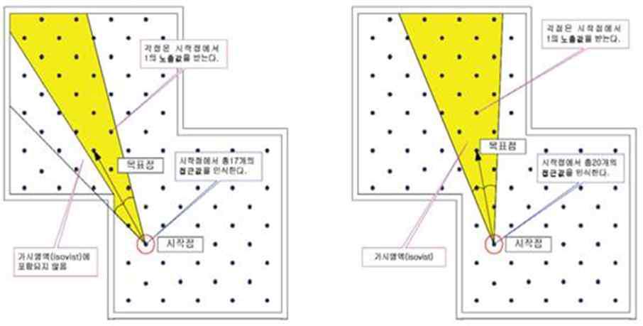 VA/VE의 개념도