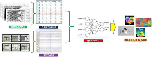 종합적 분석 기법 예시