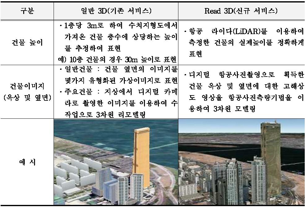 Read 3D와 일반 3D 비교