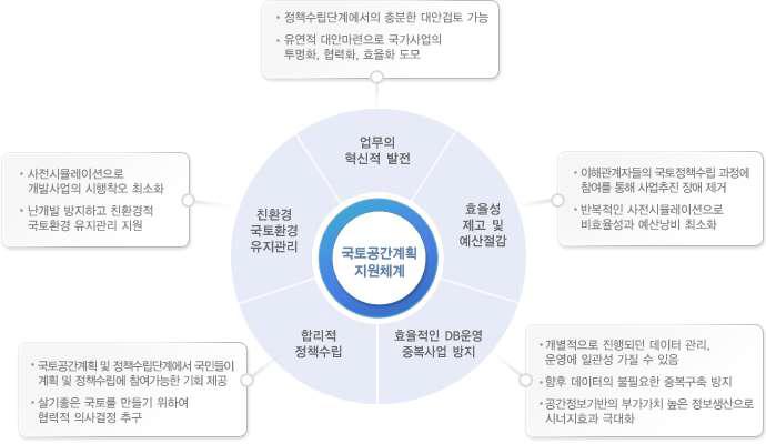 KOPSS 기대효과