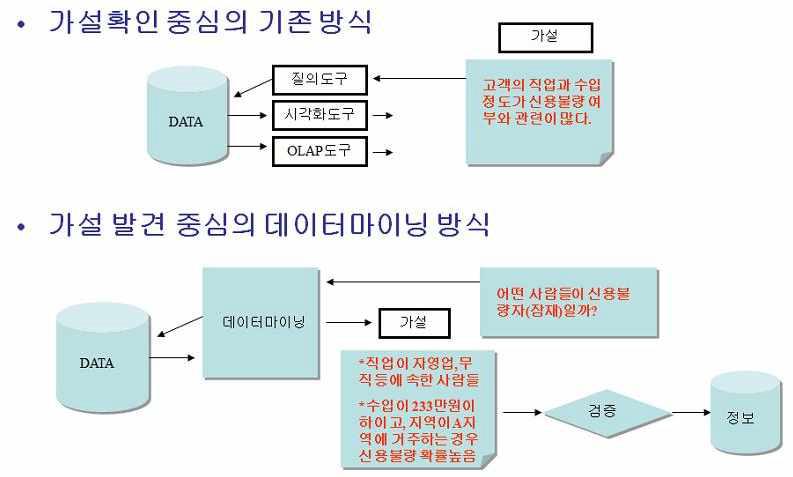 기존 방식과의 차이점