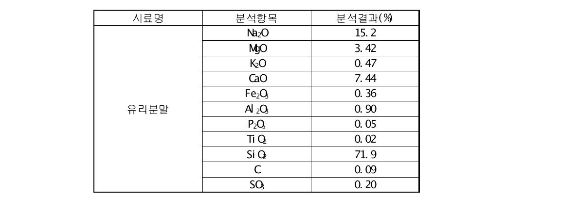 유리분말 화학분석 결과