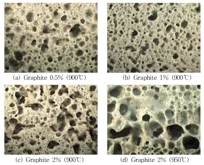 그라파이트의 함량에 따른 공극