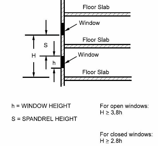Typical Exterior Window Arrangement