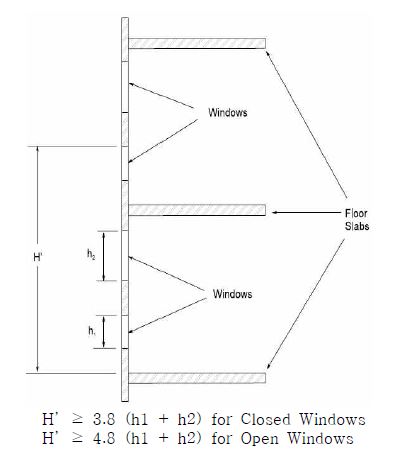 Window Height