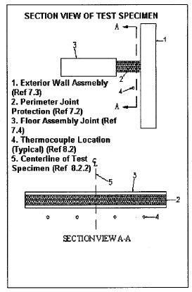 Thermocouple layout