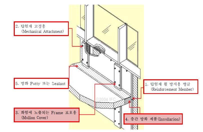 층간 방화의 기본 설계 이론