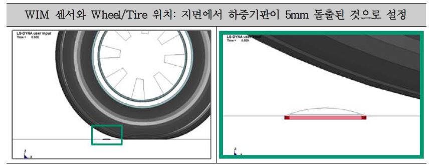 WIM 센서와 Wheel/Tire 위치