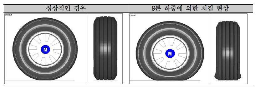 자중에 의한 타이어 처짐 현상