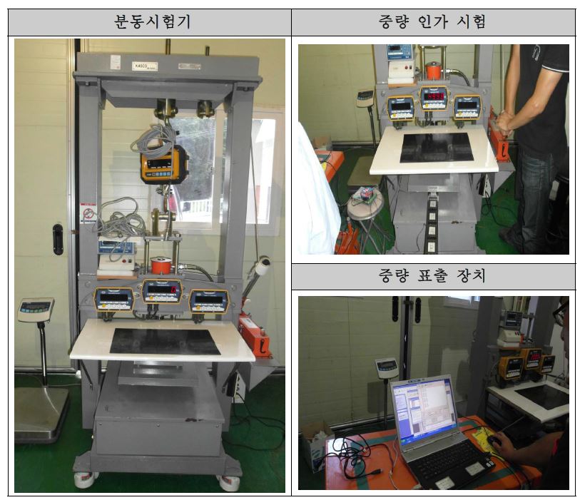 제작센서의 분동 테스트 환경