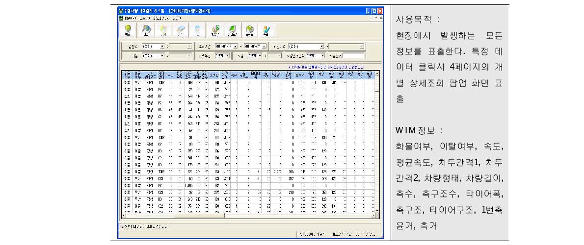 원시자료 조회(속도, 차두간격, 축수, 차량길이, 축거 등)