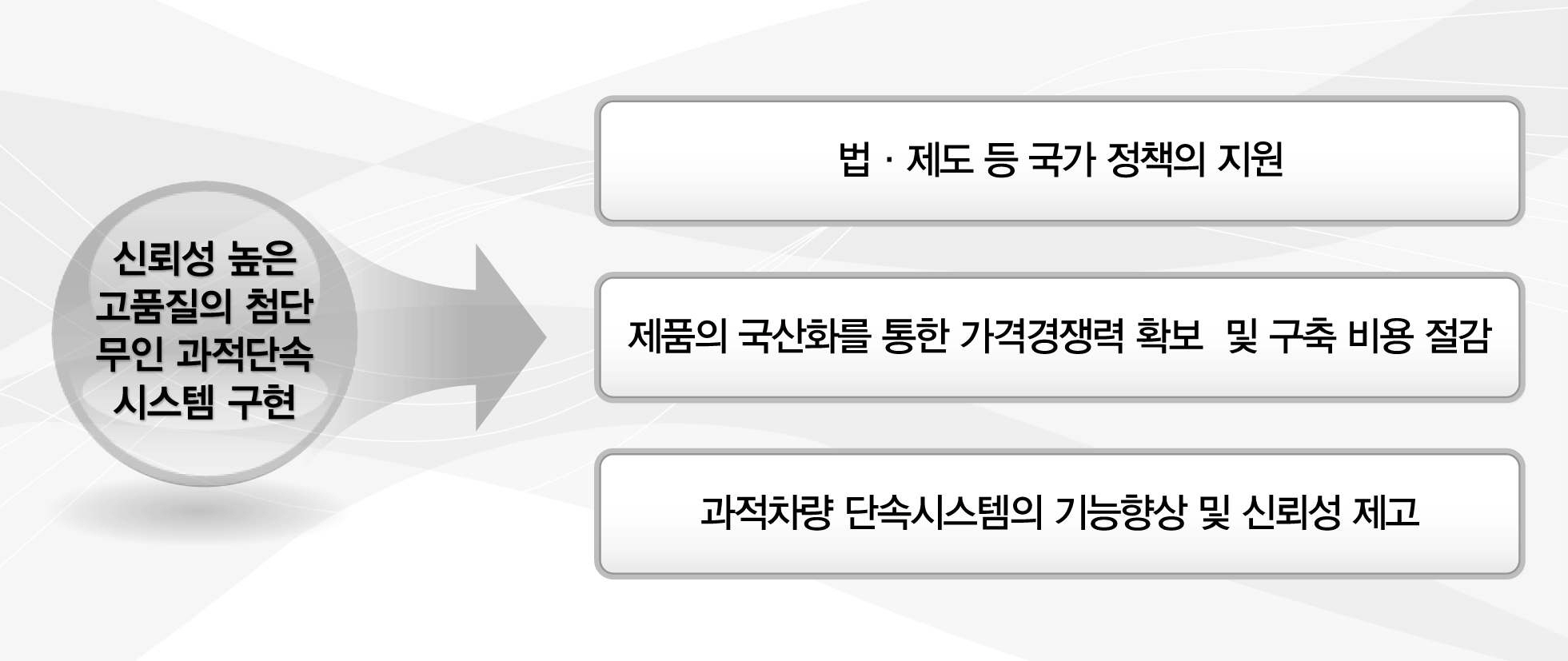 연구의 필요성 및 비전