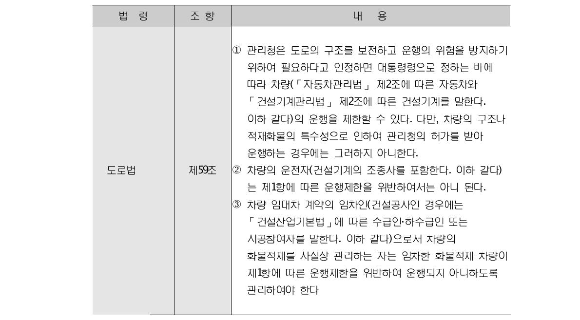 과적차량 단속 관련법