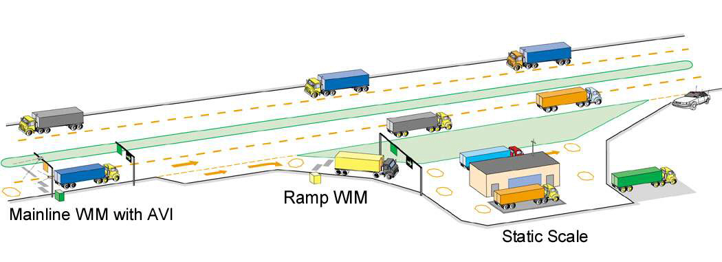 고정식 단속검문소의 Virtual Weigh Station 시스템 적용방안