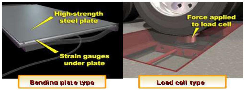 스트레인 게이지 센서의 벤딩 플레이트 및 로드셀 형태