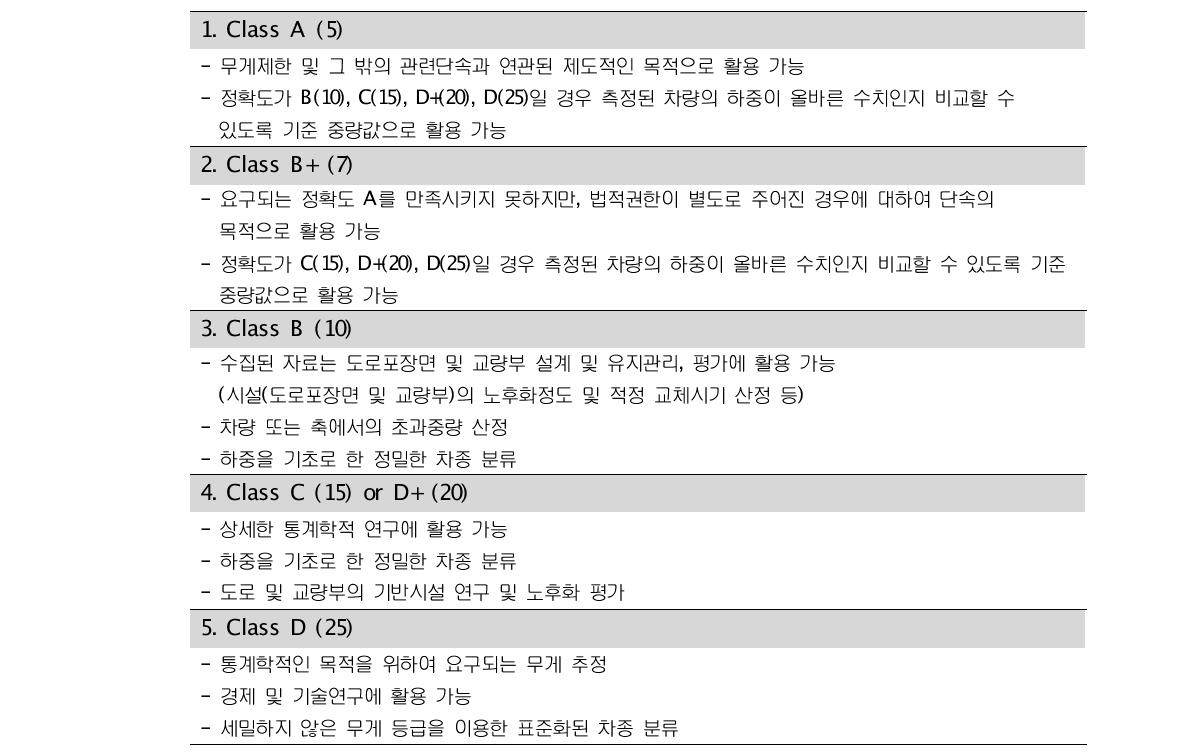 WIM 시스템의 정확도 등급별 활용방안