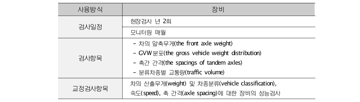 LTPP검사 프로그램