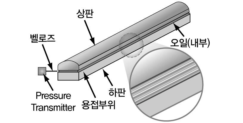 반도체식 MEMS형 압력센서 구조 개념도