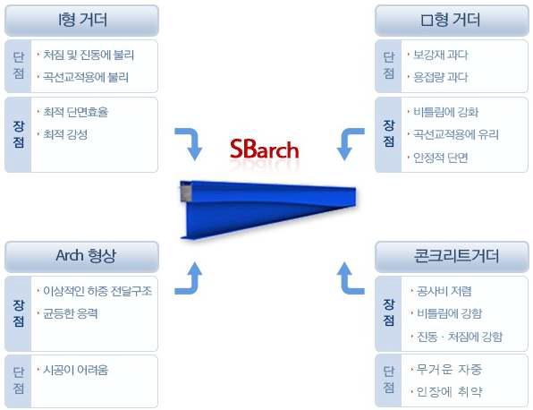 복합구조 효과