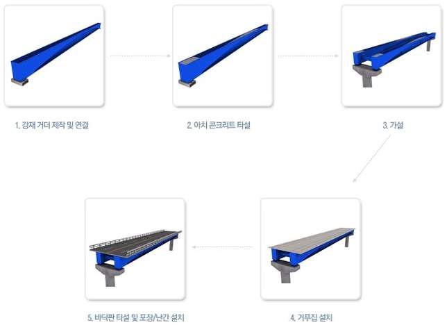 제작설치 공정