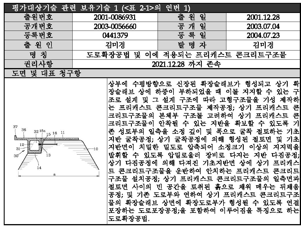 평가대상기업의 기타 보유특허 - 1