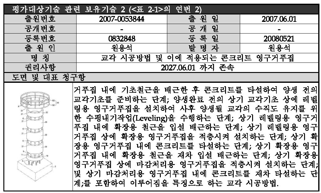 평가대상기업의 기타 보유특허 - 2