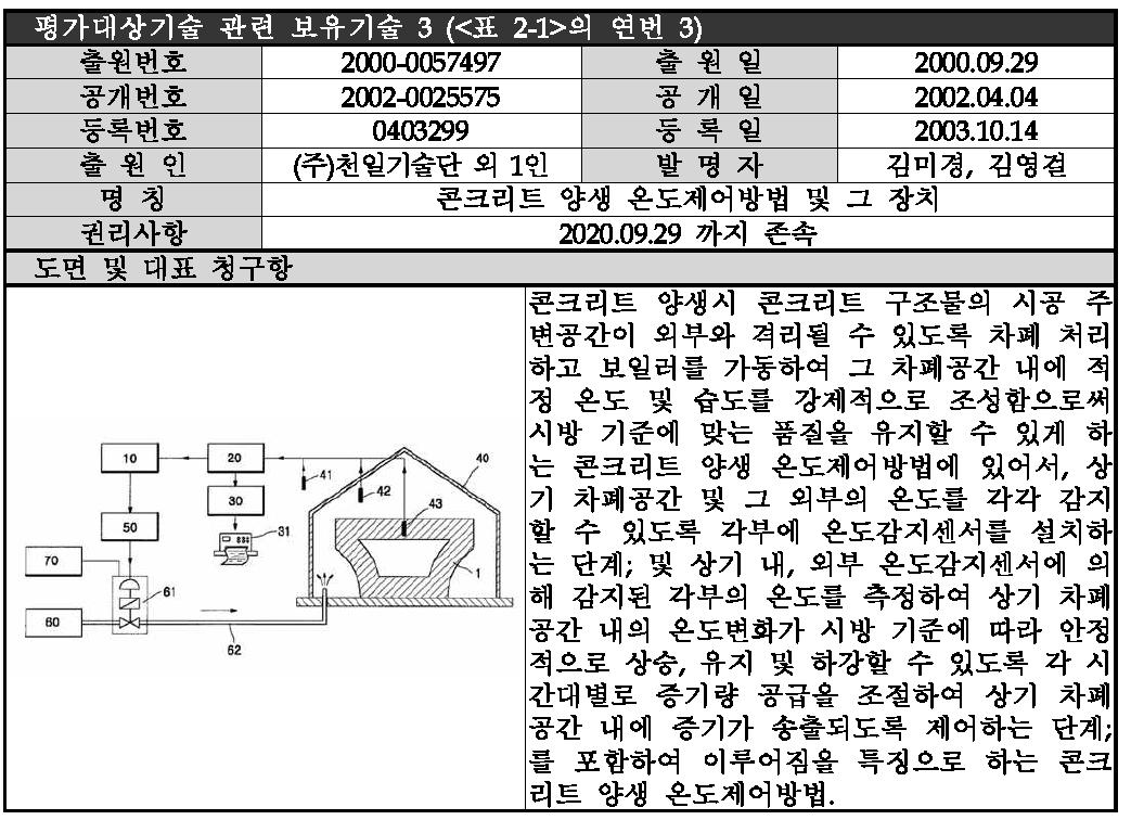 평가대상기업의 기타 보유특허 - 3