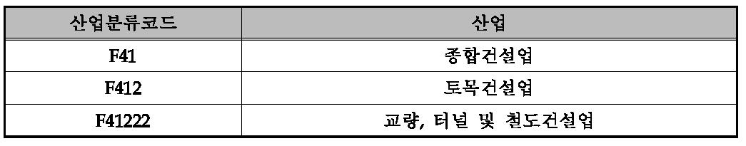 평가대상 기술의 산업분류 범위