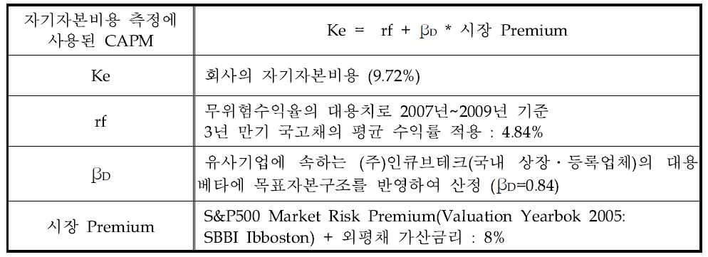 자기자본비용 계산