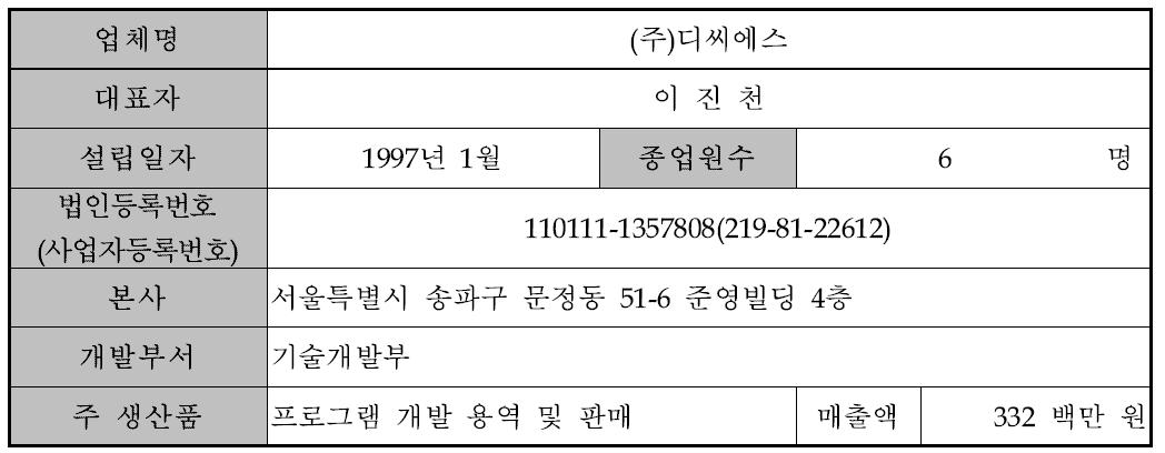 회사 개요