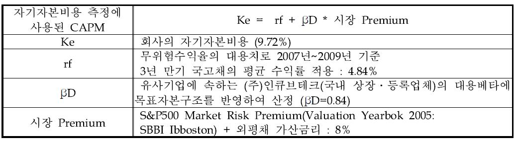 자기자본비용 계산