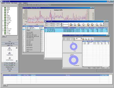 CatchFlow, Traffic Management System 구현