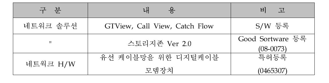 주요 기술개발 실적