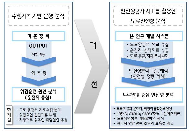 기획과제 초기 연구 방향