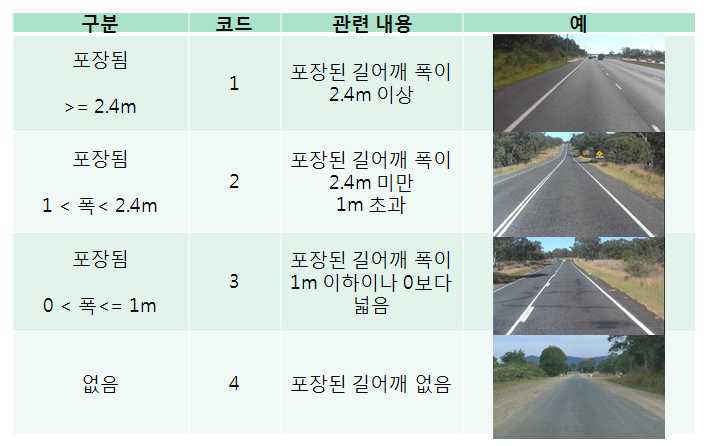 기하구조 특성