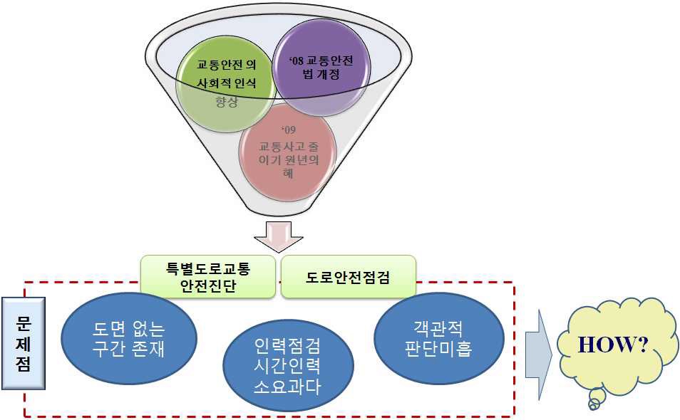 정책동향