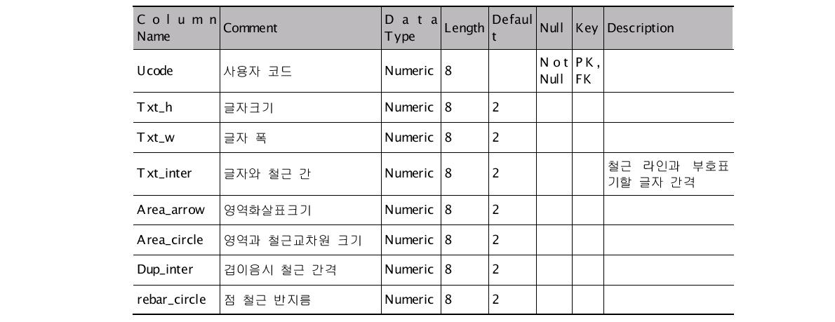 SD Config - 배근 표현 옵션