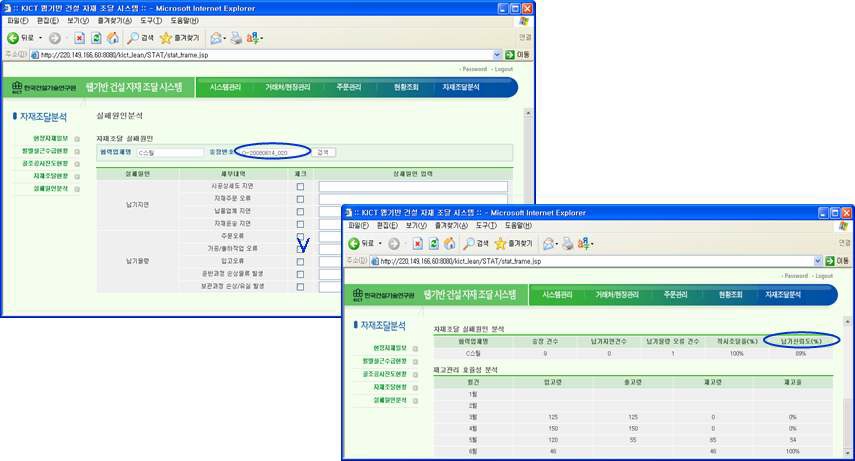 자재조달의 신뢰성 분석 및 실패원인 규명