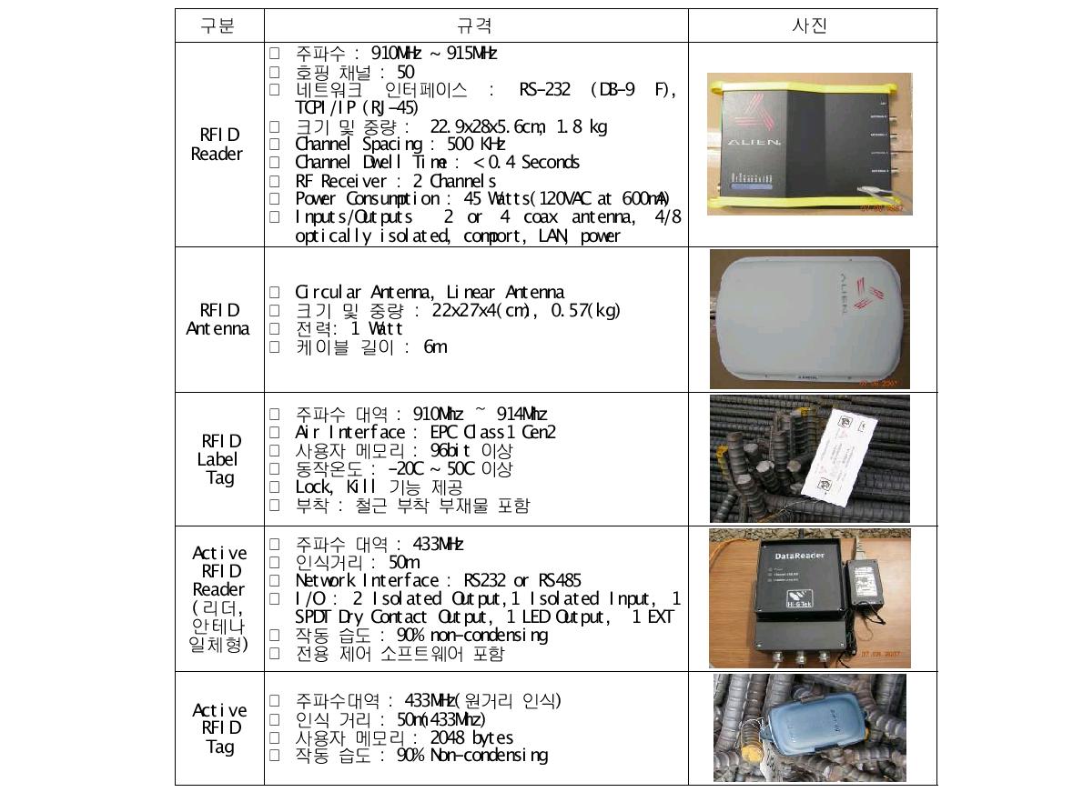 RFID 인식능력 주요 실험기기