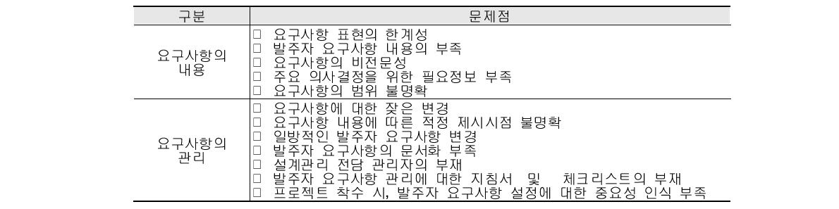 발주자 요구사항 내용 및 관리의 문제점