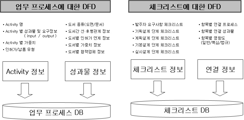 기본 제공 데이터의 흐름도 - 1