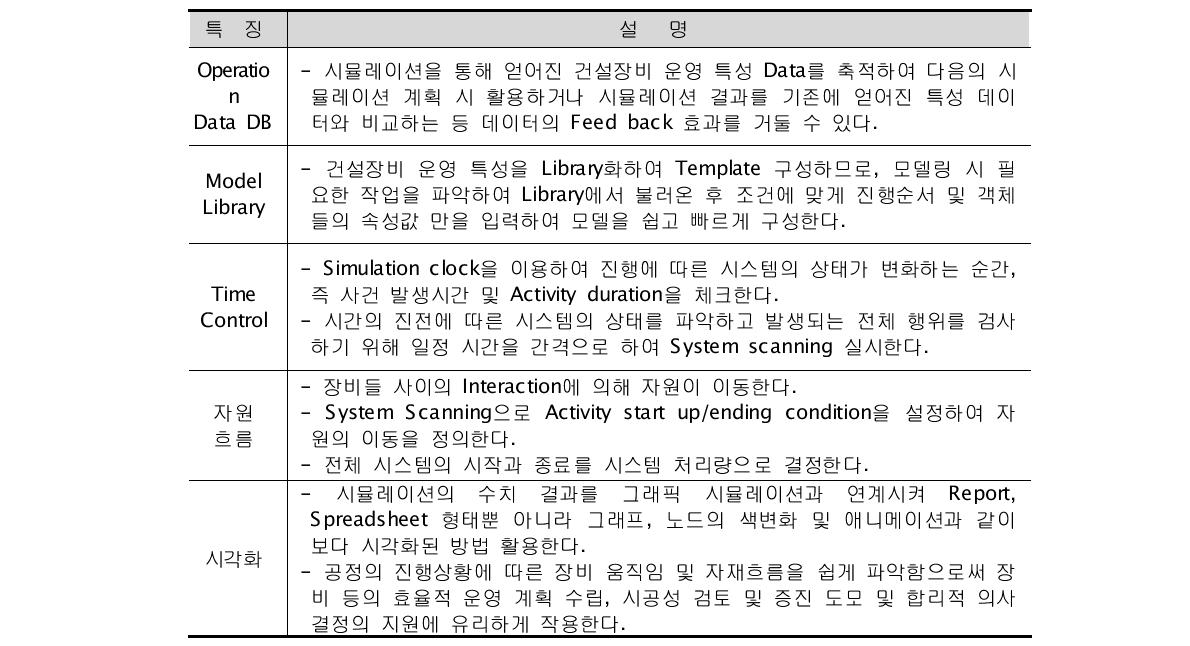 건설공정 시뮬레이션 시스템 특징