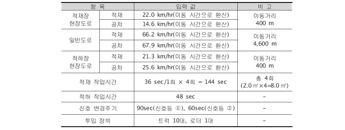 SIGMA 입력 변수